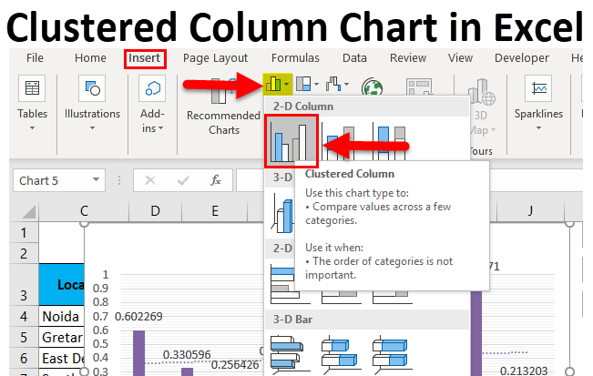 Clustered Column Chart in Excel