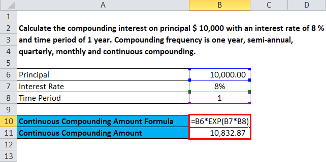 Continuous Compounding Future Value