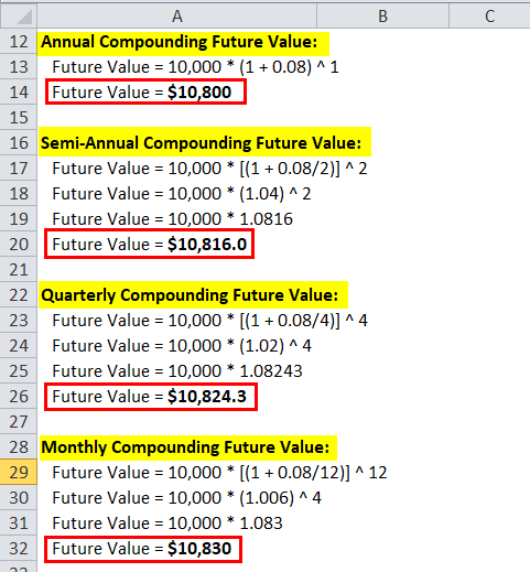 Continuous Compounding example