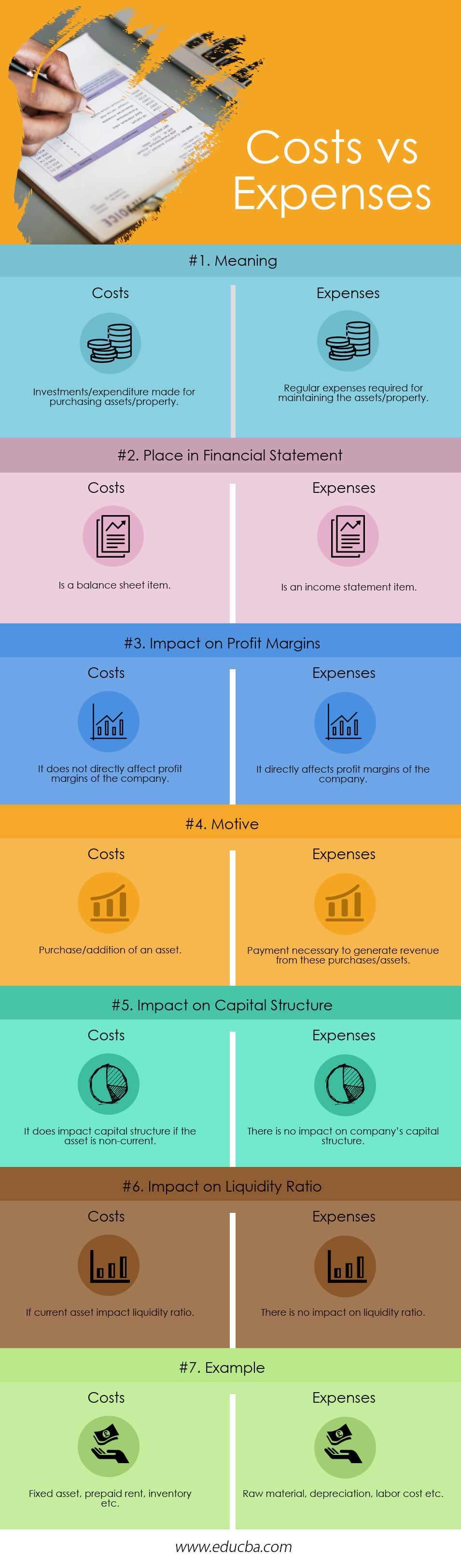 Costs vs Expenses Infographics 