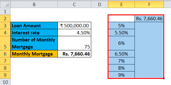 Data Table Example 1-3
