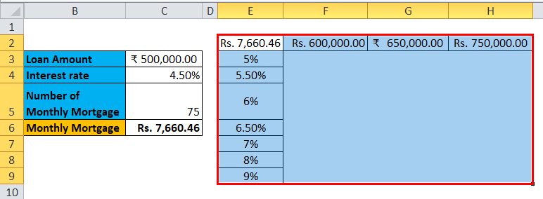 Data Table Example 2-3