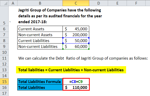 calculation of Total Liabilities