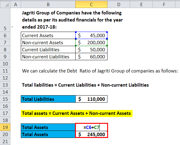 Calculation of Total Assets