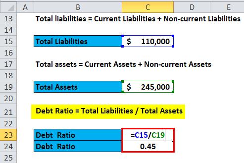 Debt Ratio Example 1-3