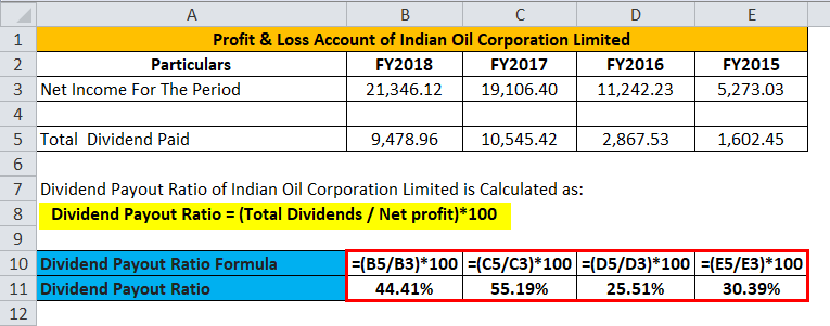 Calculation of India Oil Corporation Limited
