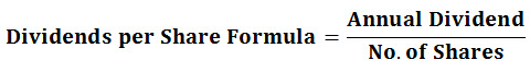 Dividends per Share Formula