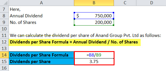 Dividends per Share exmaple 1