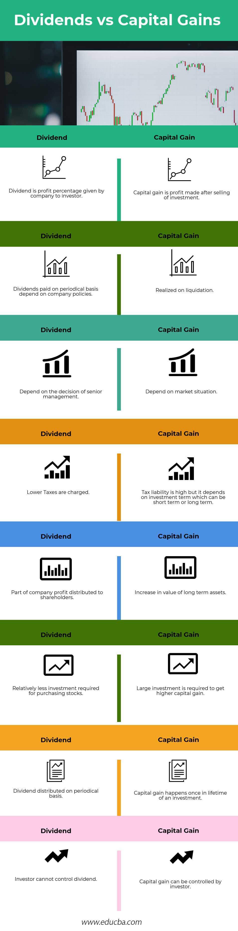 dividends vs capital gains(infographics)