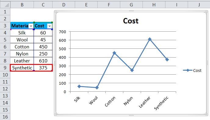 Dynamic Chart Example 1-5