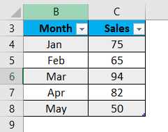 Dynamic Range Example 1-4