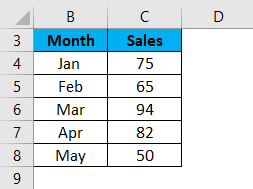 Dynamic Range Example 1