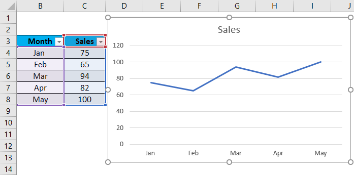 Dynamic Range Example update