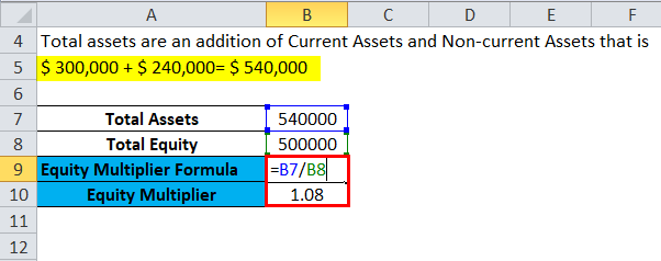 Equity Multiplier Example 1