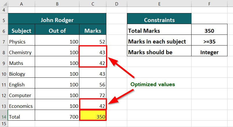 solver in excel-Example 3 Solution Step 11