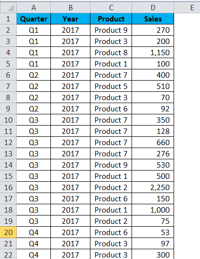 Excel Pivot Table Example 2-1