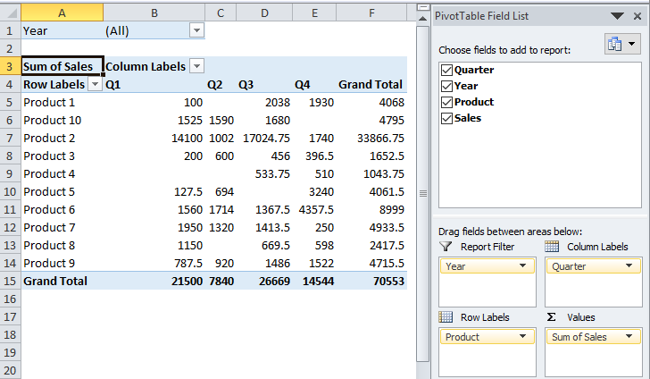 Excel Pivot Table Example 2-6