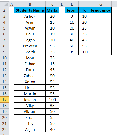Frequency Distribution Example 1-2
