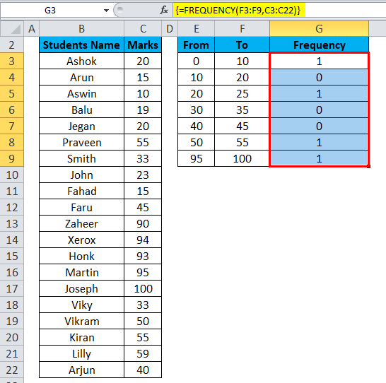 Frequency Distribution Example 1-4