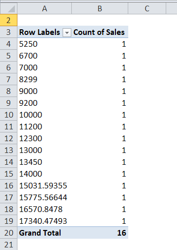 Frequency Distribution Example 2-4