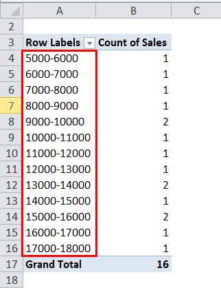 Frequency Distribution Example 2-8