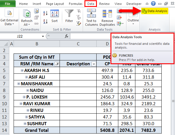 Frequency Distribution Example 3-2