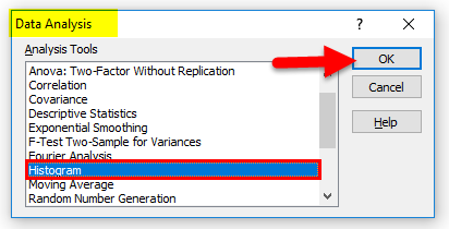 Frequency Distribution Example 3-3