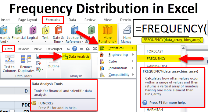 Frequency Distribution in Excel