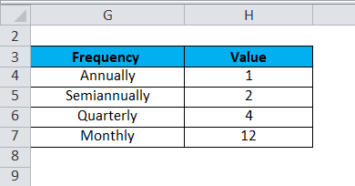 Frequency in PRICE Function