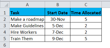 Gantt chart Example 2