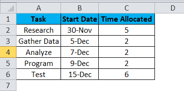 Gantt chart Example1
