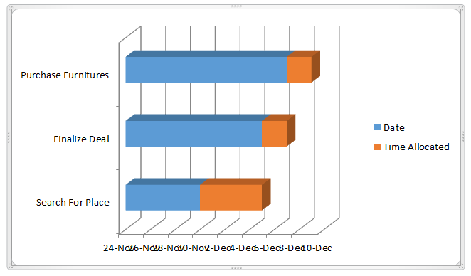 Gantt chart step 11