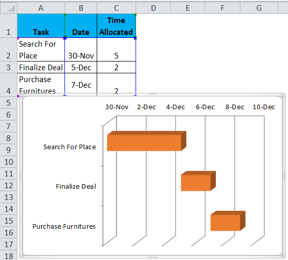 Gantt chart step 18
