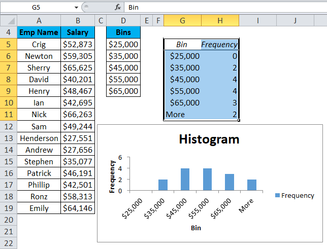 Result of Histogram Chart in Excel 2