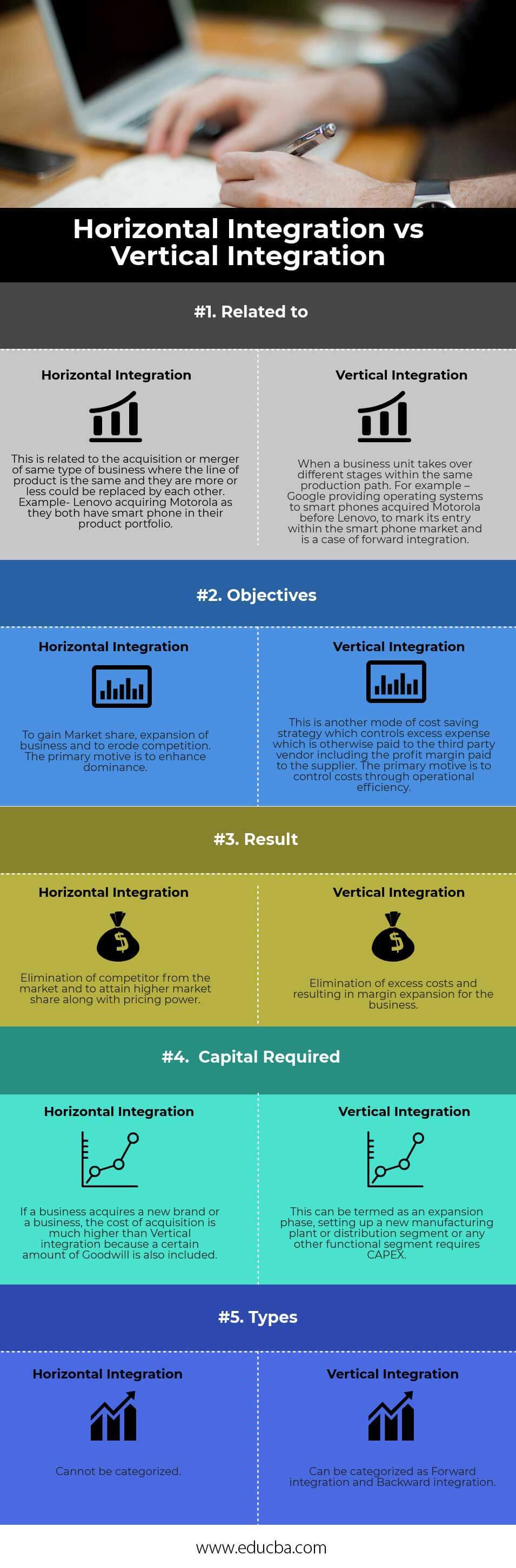 Horizontal Integration vs Vertical Integration Infographics