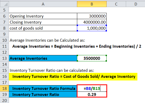 Formula for Inventory Turnover Ratio