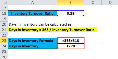 Inventory Turnover Ratio Example 1-3