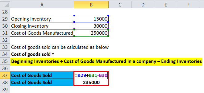 Inventory Turnover Ratio Example 2-1