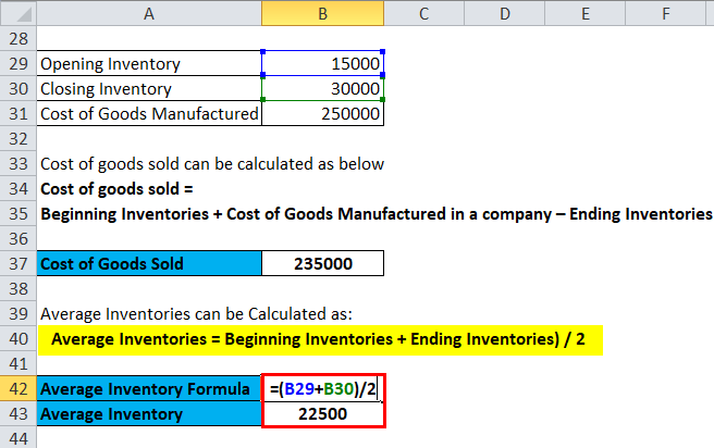 Inventory Turnover Ratio Example 2-2