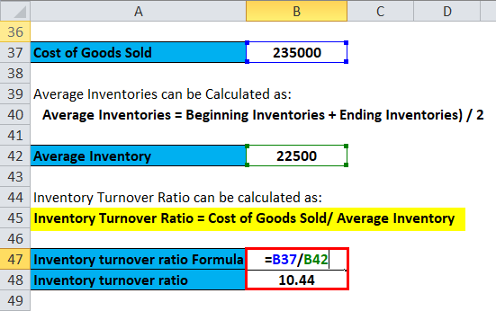 Inventory Turnover Ratio Example