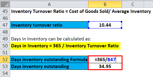 Inventory Turnover Ratio Example 2-4