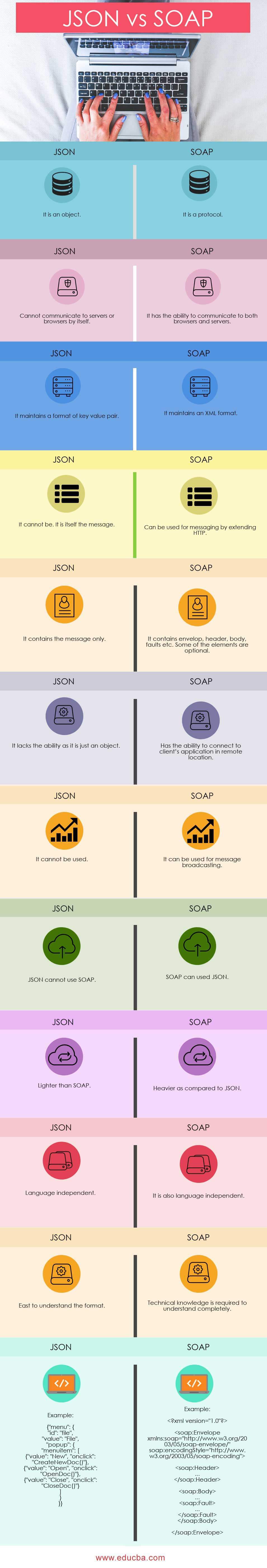 JSON vs SOAP infographics