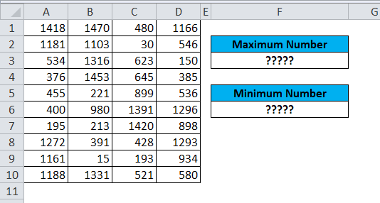 MAX and MIN Function 1-1