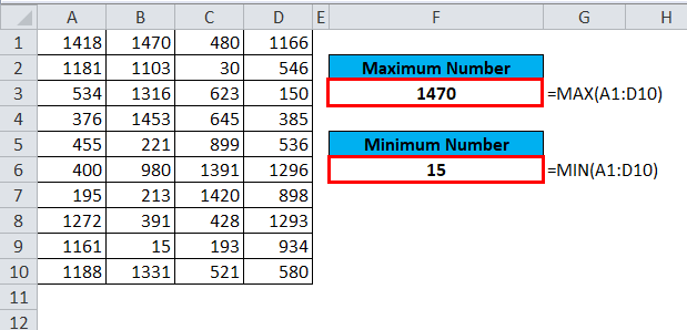 MAX and MIN Function 1-2