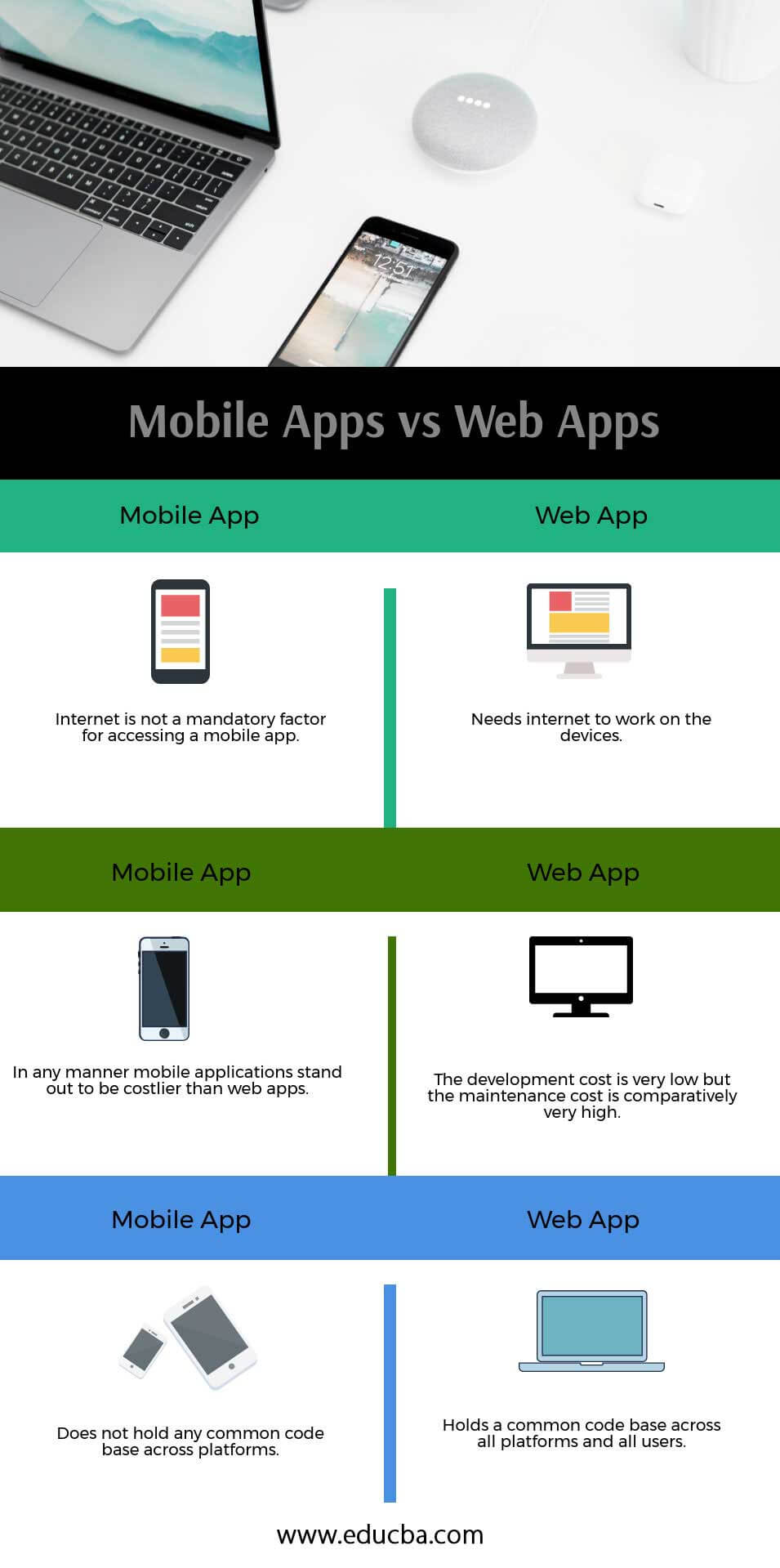 Mobile-Apps-vs-Web-Apps info