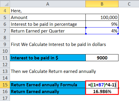 Calculation of Return earned