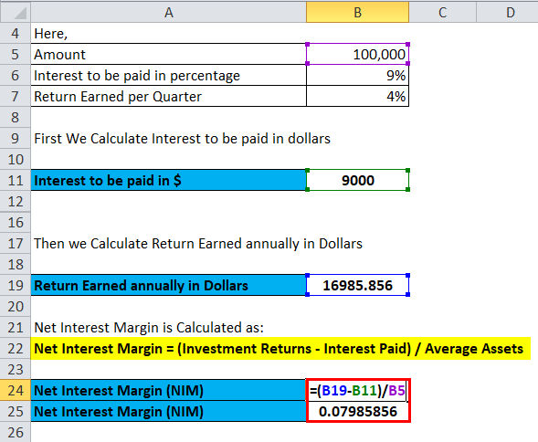 Net Interest Margin Example 1-4