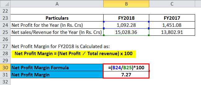Calculation for FY2018