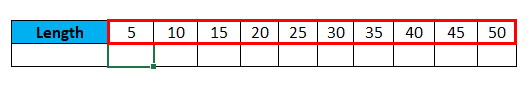 One Variable Data Table Example 1-2