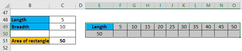 One Variable Data Table Example 1-5